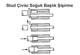 stud çivisi başlık